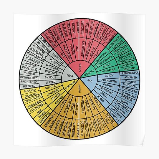 Wheel Of Emotions Premium Matte Vertical Poster