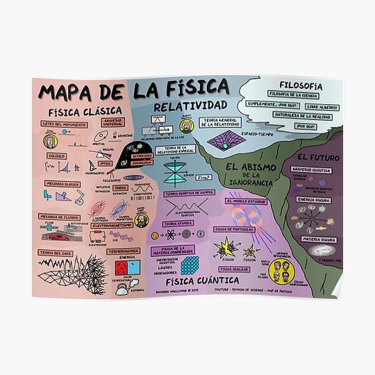 The Map of Physics (Spanish Version) Premium Matte Vertical Poster