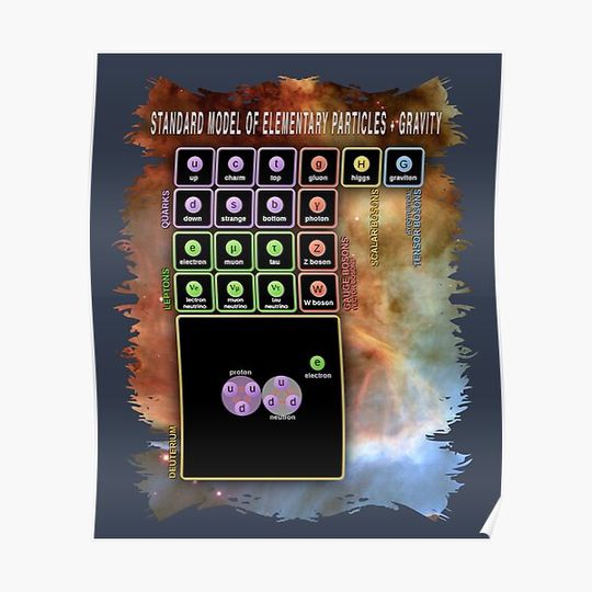 Standard model of Elementary particles nebula edition Premium Matte Vertical Poster