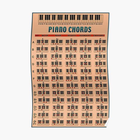 Piano Chords knowledge Premium Matte Vertical Poster