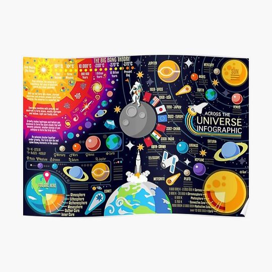 Space Universe Infographics Big Bang Premium Matte Vertical Poster