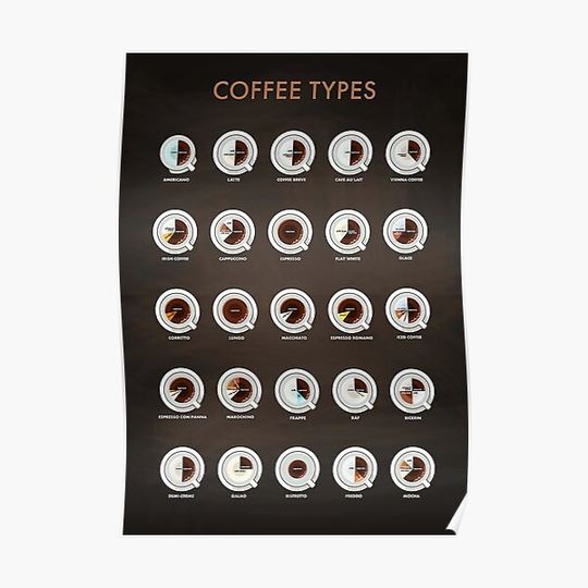 Pop Chart Coffee Types Premium Matte Vertical Poster