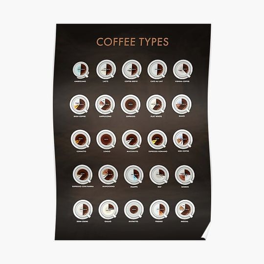 Pop Chart Coffee Types Premium Matte Vertical Poster