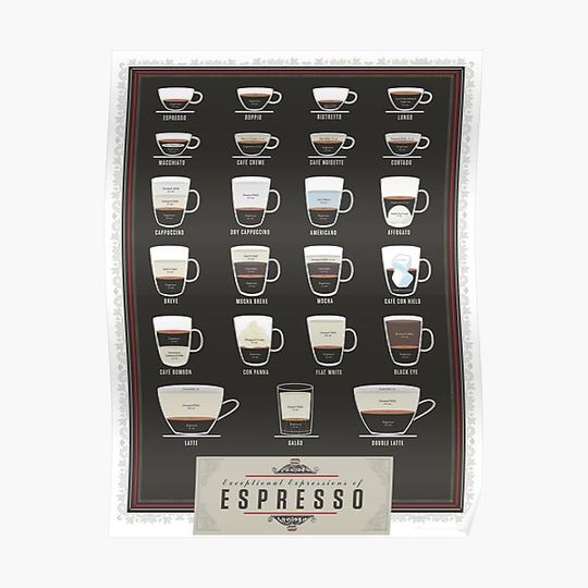 Pop Chart Expressions of Espresso Premium Matte Vertical Poster