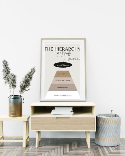 The Hierarchy Needs Poster, Therapy Office Decor