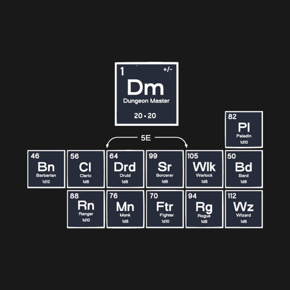 Periodic D&D - Periodic Dd - T-Shirt